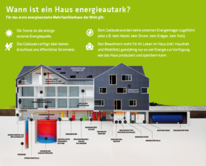 Grafik EAMFH Brütten Schnittbild